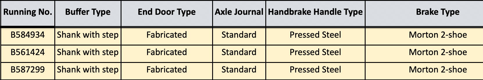 Mianra BR 16T - GUAL 16 (Rebody) - BR Lastais Liath (Réamh-TOPS GUAL 16) - Pacáiste O