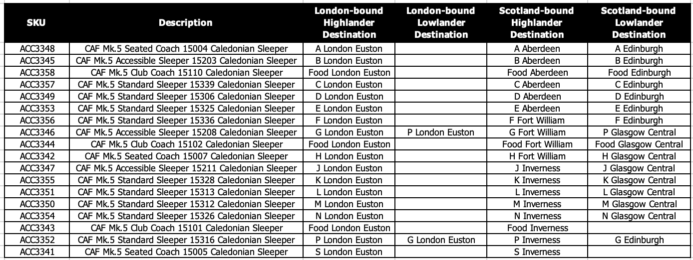 CAF Mk.5 Caighdeánach Codlataí 15325 Caledonian Sleeper