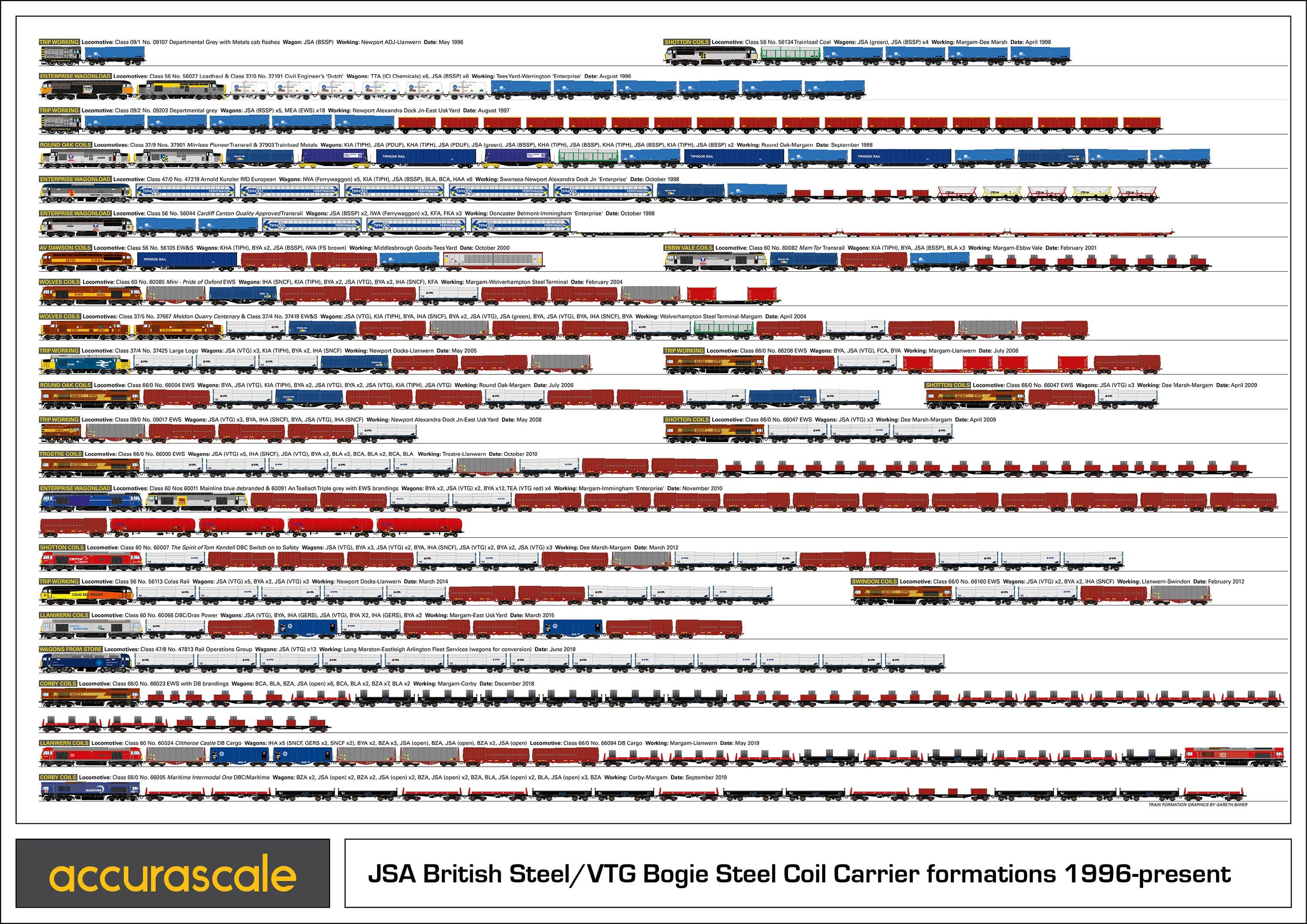 JSA Bogie Covered Steel Wagon Twin Pack - British Steel 3