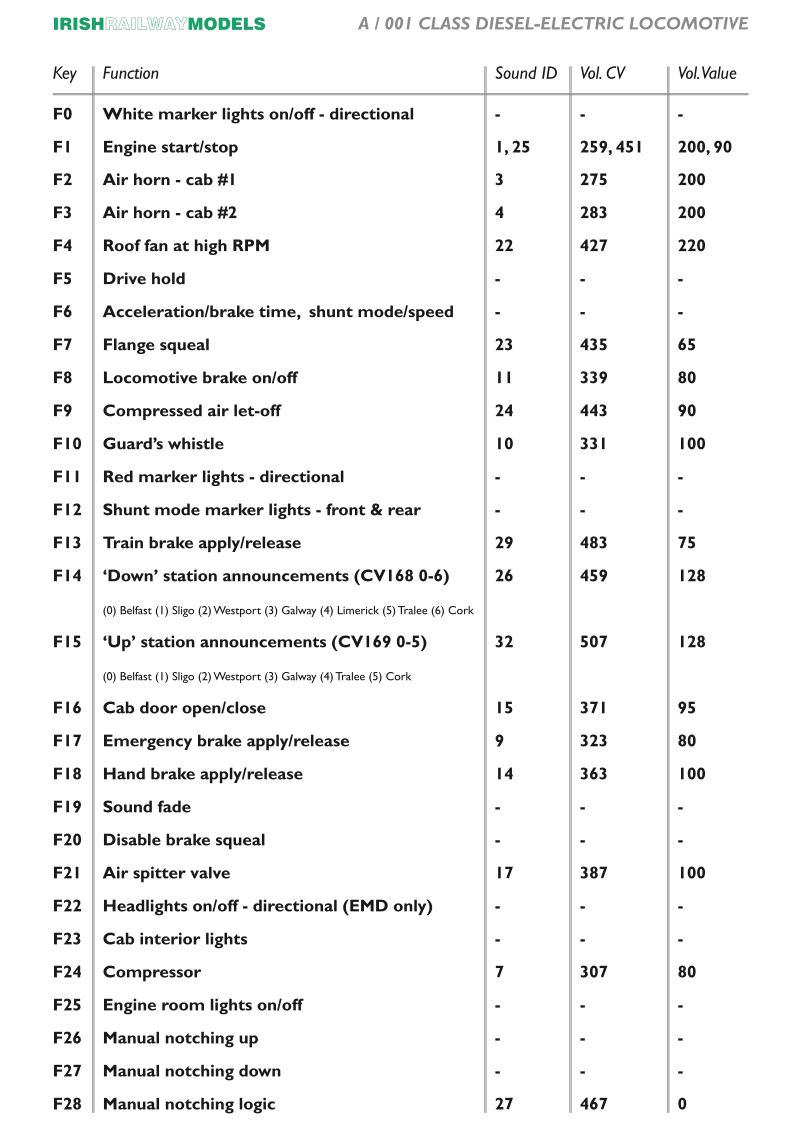 A Rang - Díchódóir Fuaime Crossley